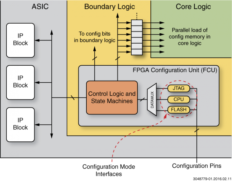 Speedcore Configuration IF