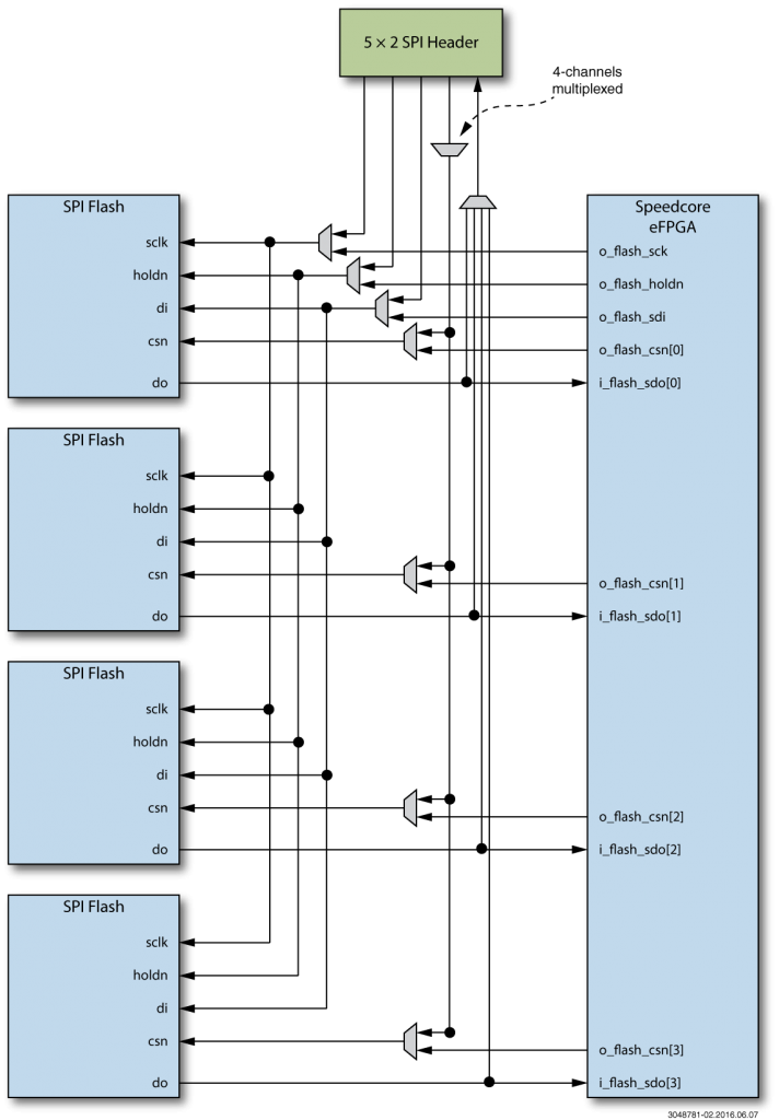 Speedcore x4 Serial Flash Mode