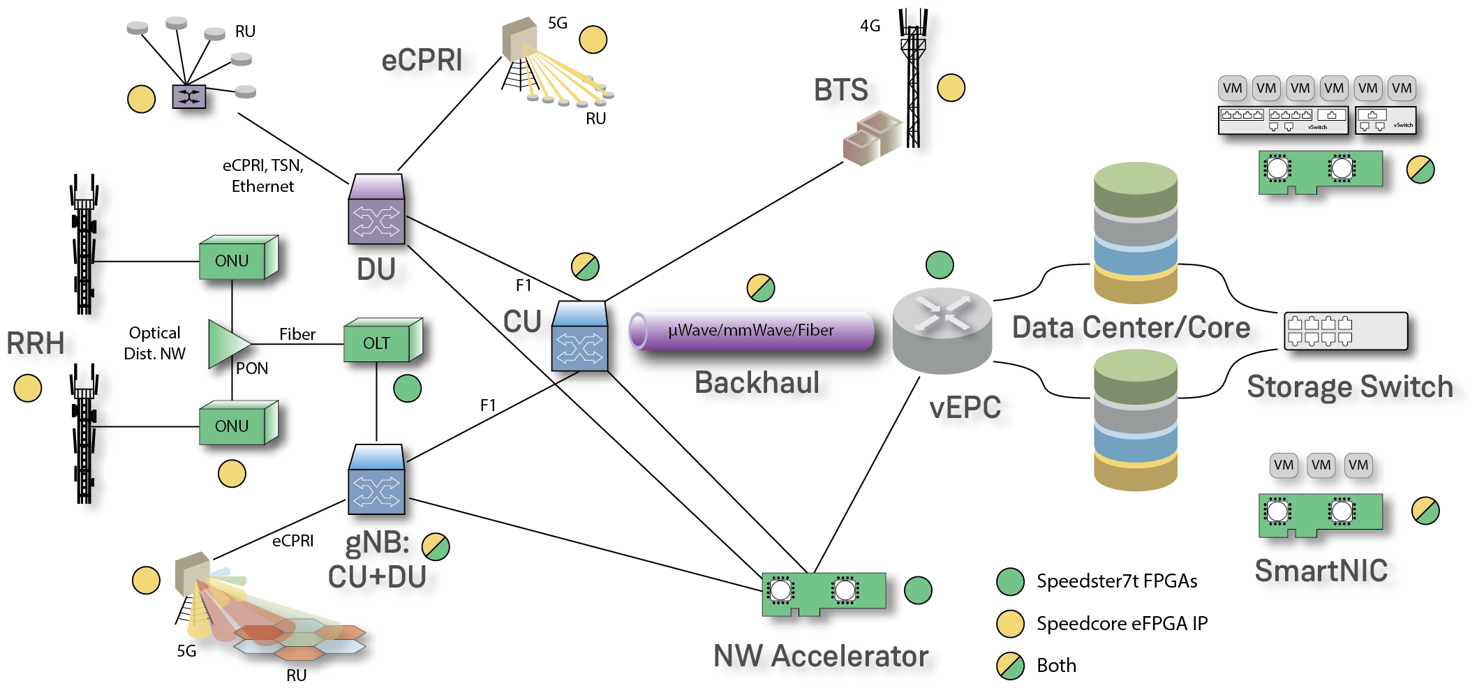 Advanced Networking