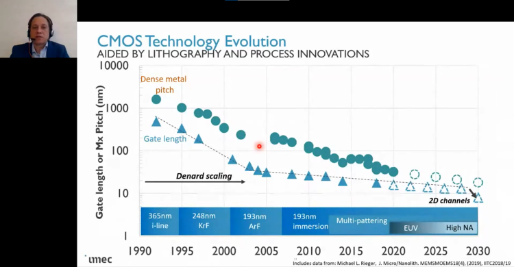 CMOS Technology Evolution