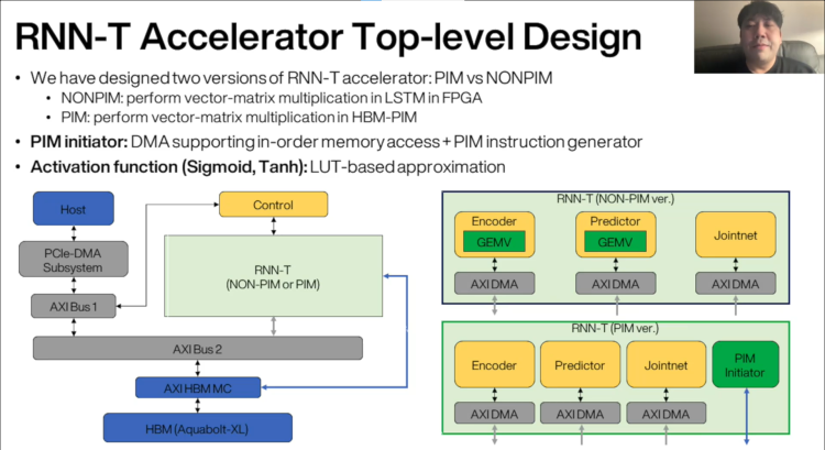 RNN-T Accelerator Top-level Design