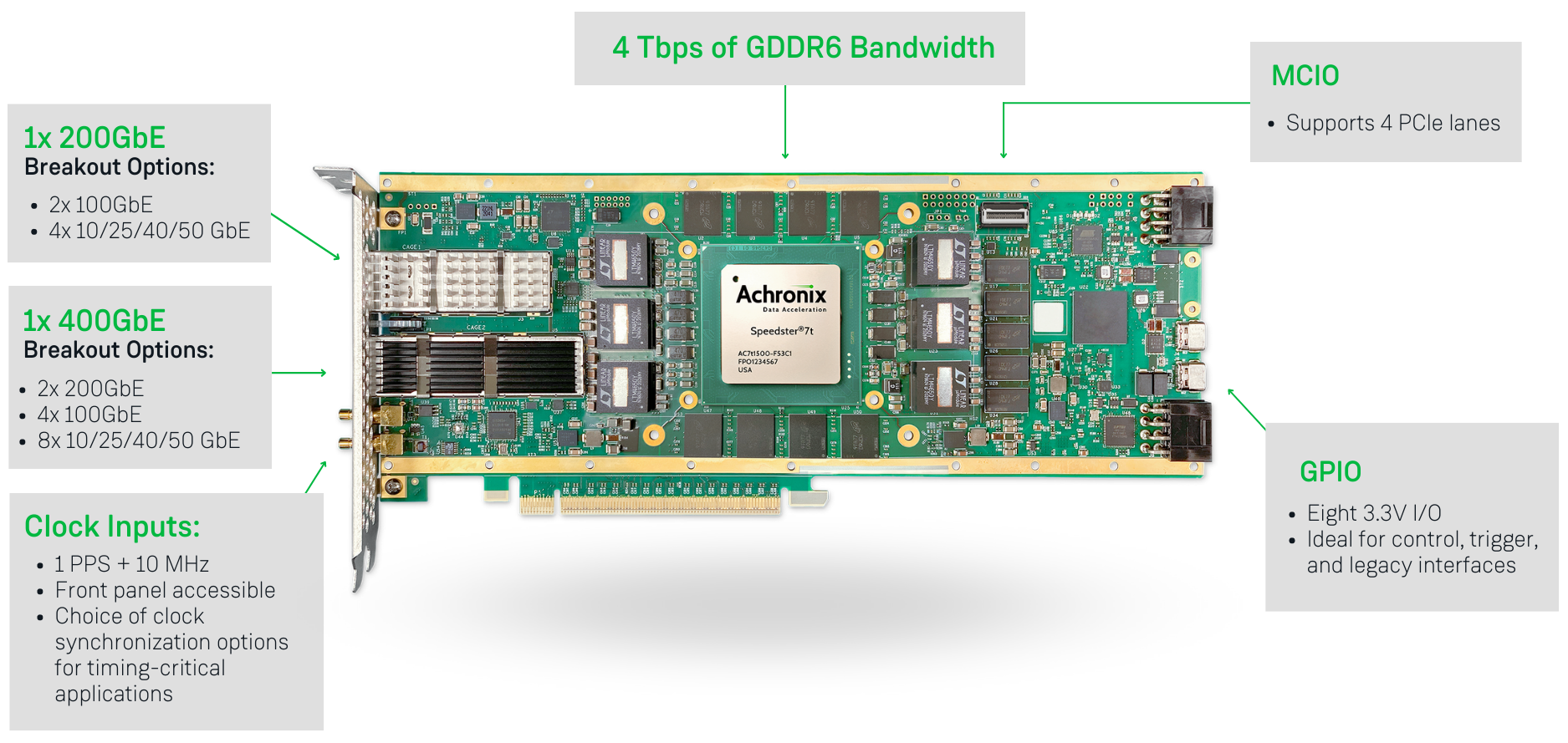 VectorPath S7t-VG6 Accelerator Card