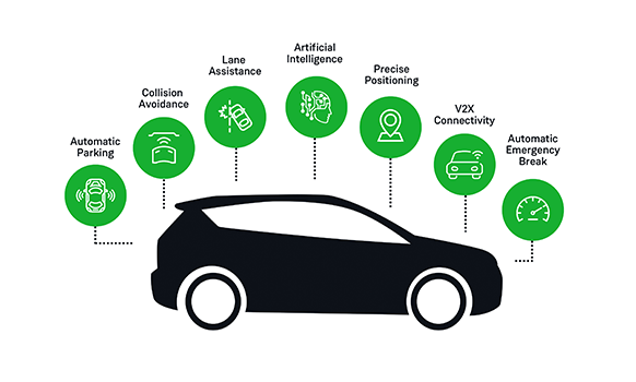 ADAS Places Intense Strain on Computing Hardware