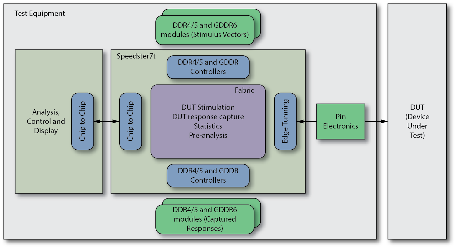 ATE Tester Block Diagram