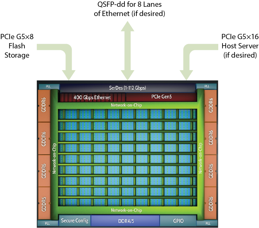 Speedster7t Value