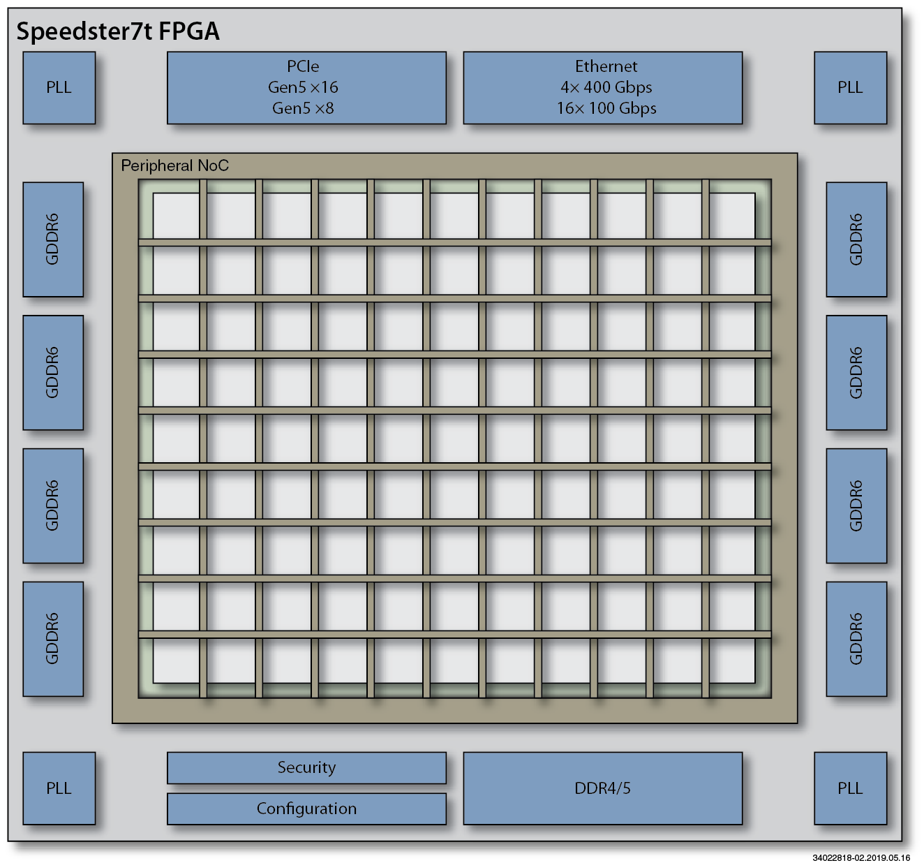 Speedster7t Interfaces