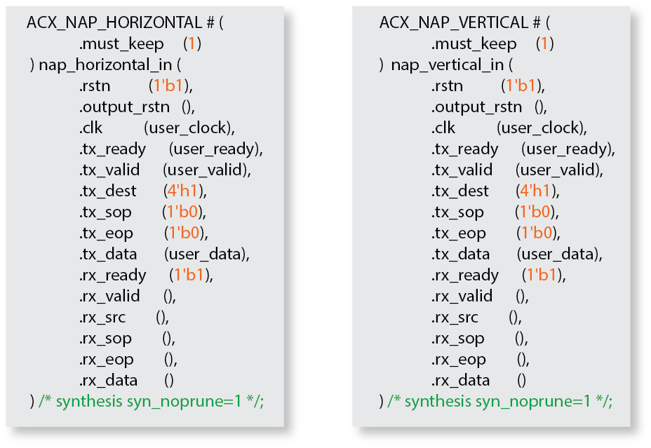 NoC Code