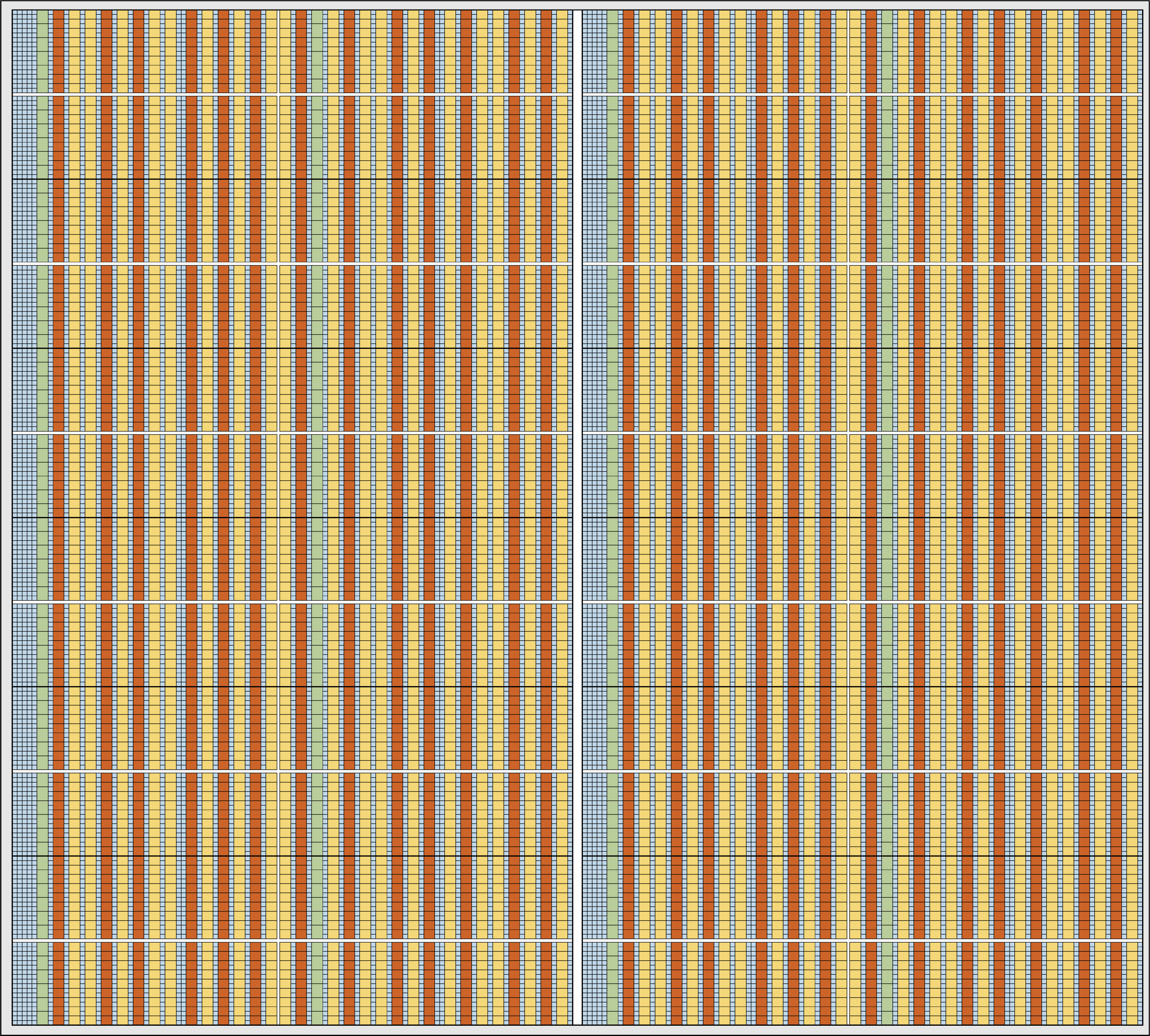 Typical Speedcore eFPGA IP Core (200k LUTs, 17 MB, 3.8k DSPs)