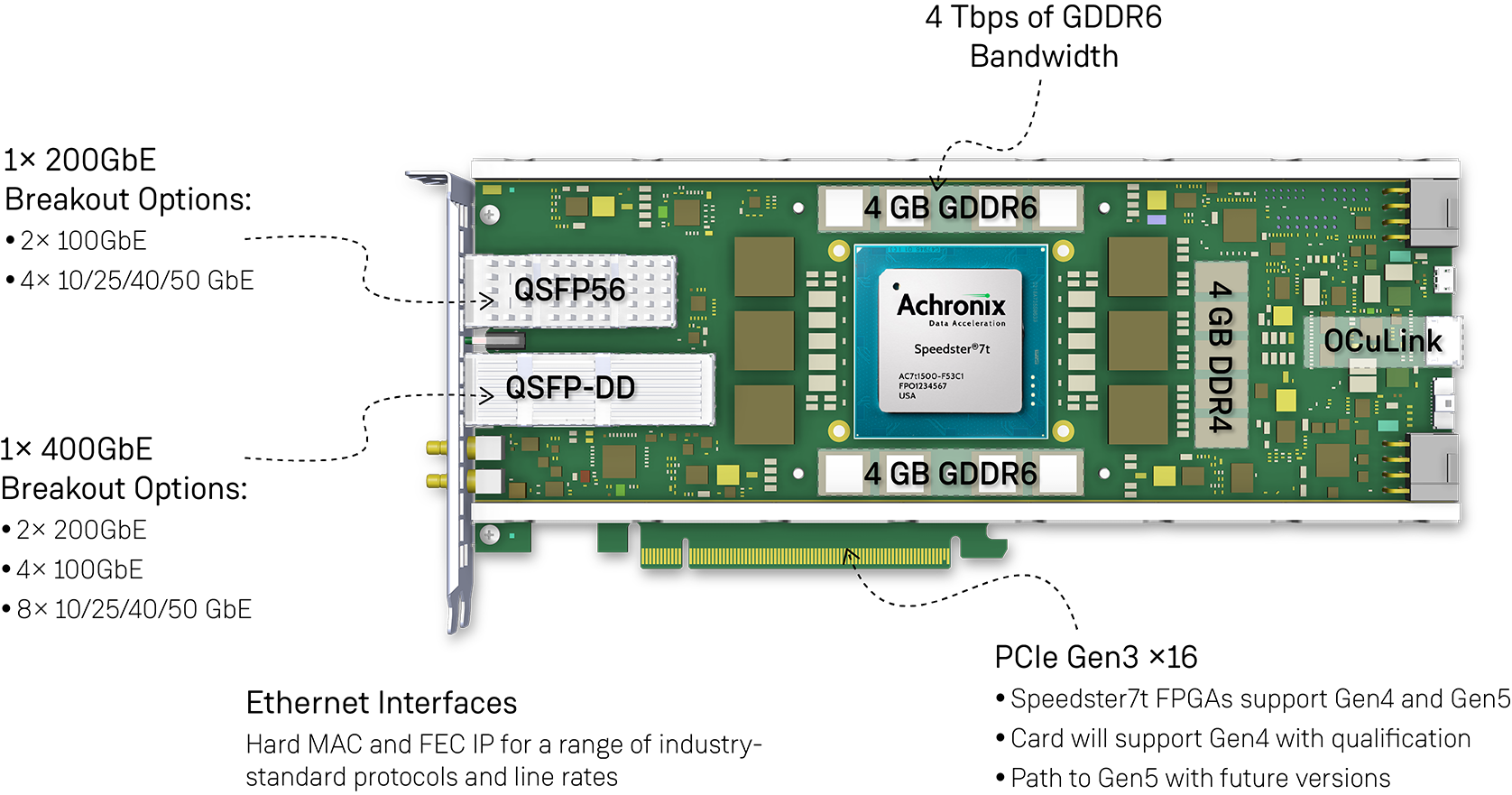 VectorPath S7t-VG6 Accelerator Card