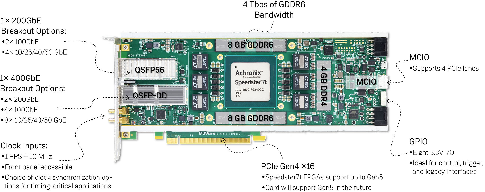 VectorPath S7t-VG6 Accelerator Card