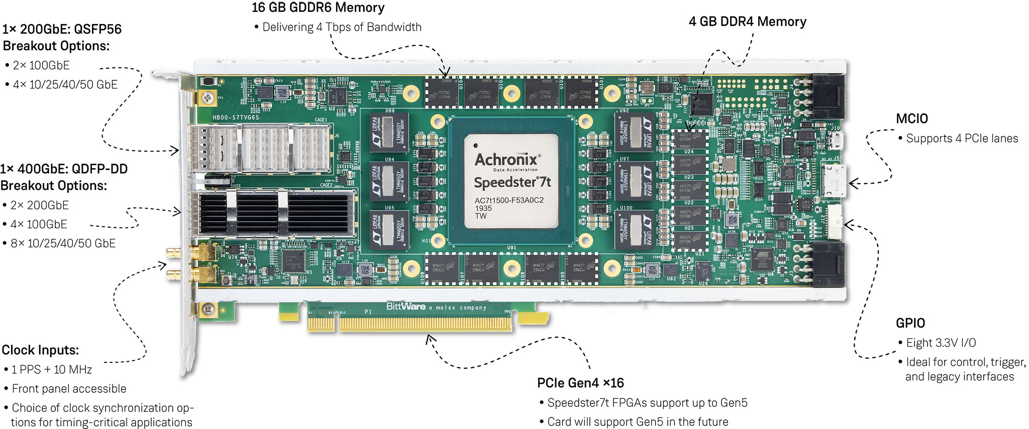 VectorPath S7t-VG6 Accelerator Card