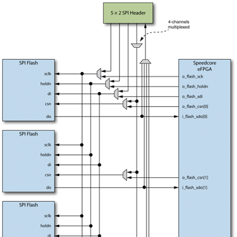 Speedcore Configuration