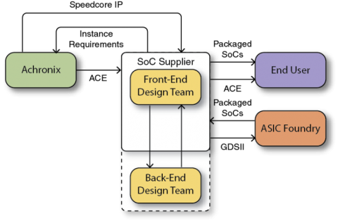 Speedcore Engagement