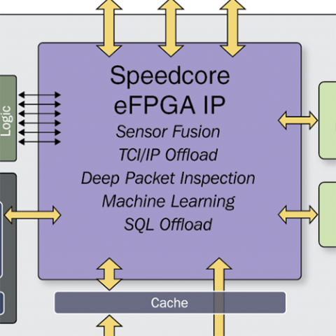 Speedcore Block Diagram