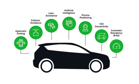 ADAS Applications